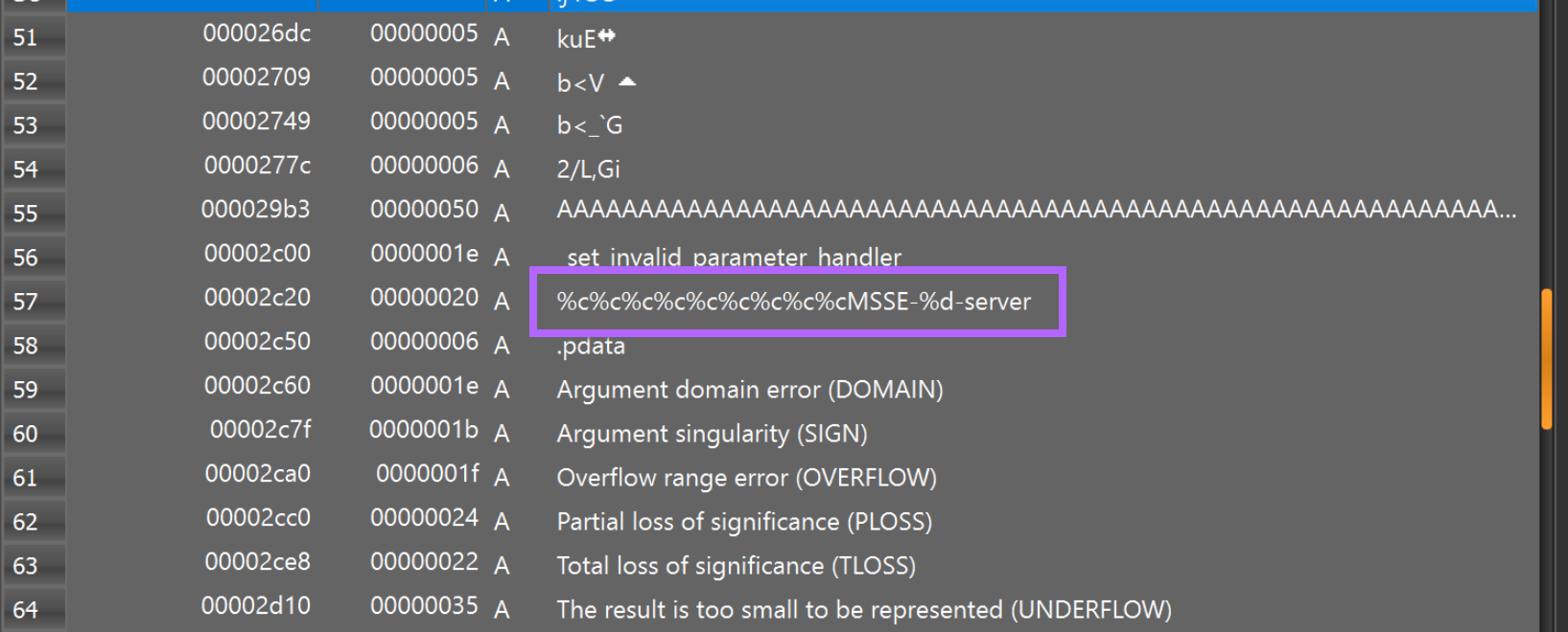 Ghidra Basics - Pivoting from String Cross References