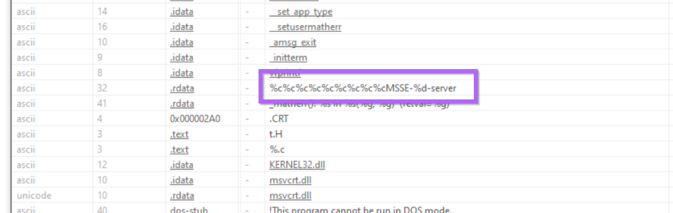 Ghidra Basics - Pivoting from String Cross References