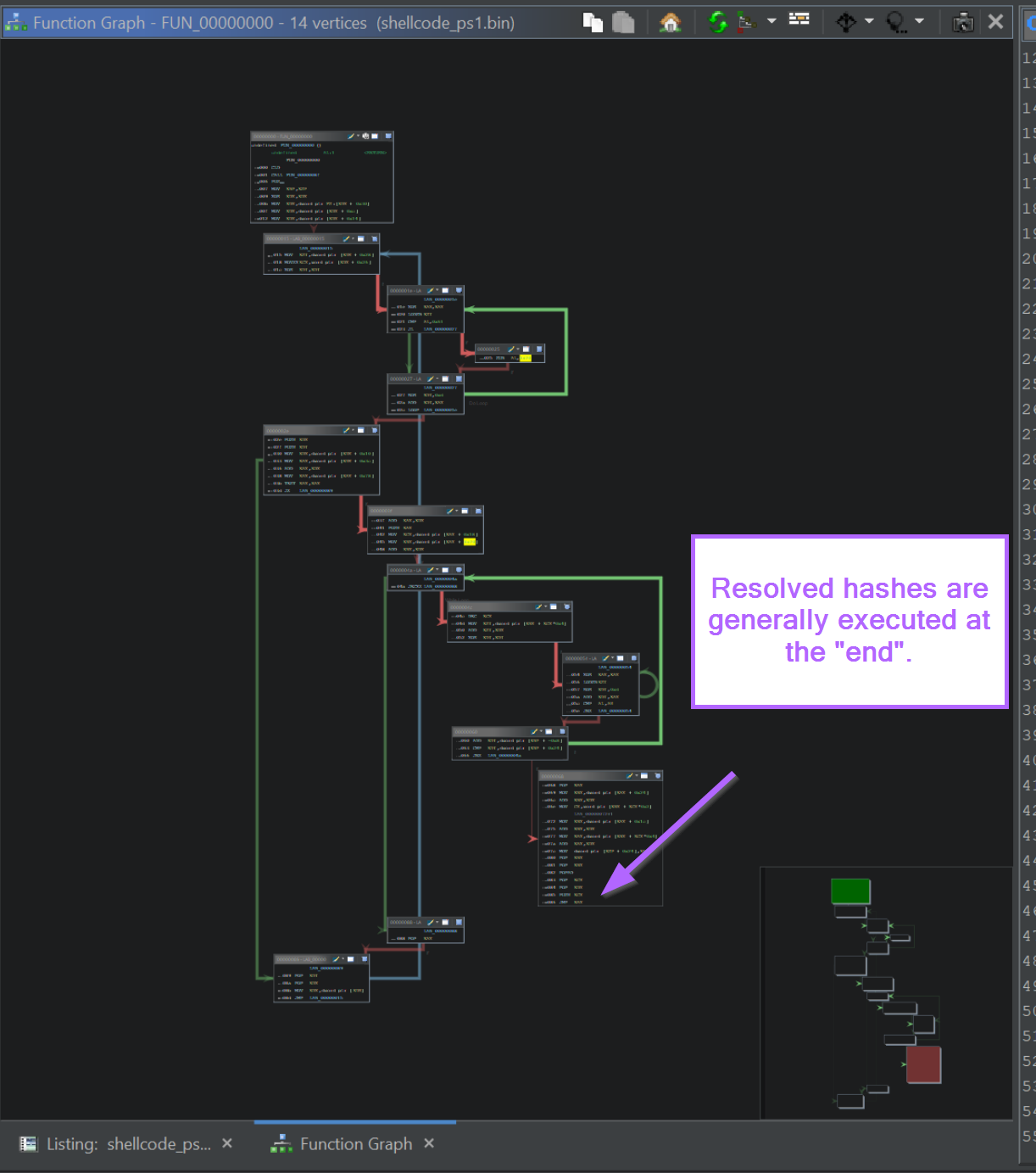 How to Use Ghidra to Analyse Shellcode and Extract Cobalt Strike Command & Control Servers