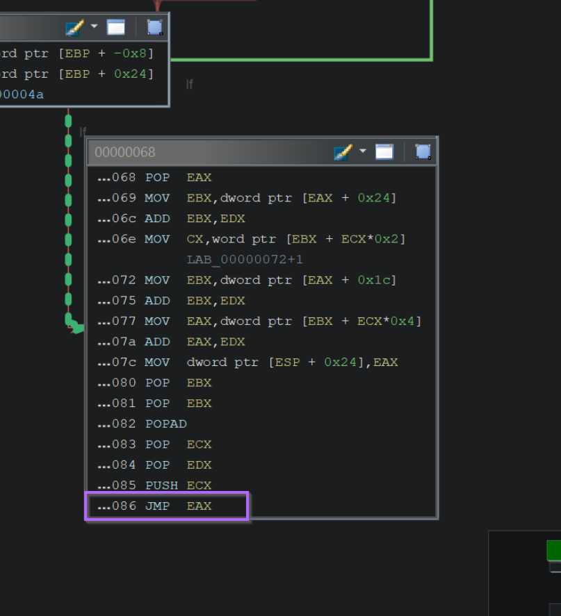 How to Use Ghidra to Analyse Shellcode and Extract Cobalt Strike Command & Control Servers