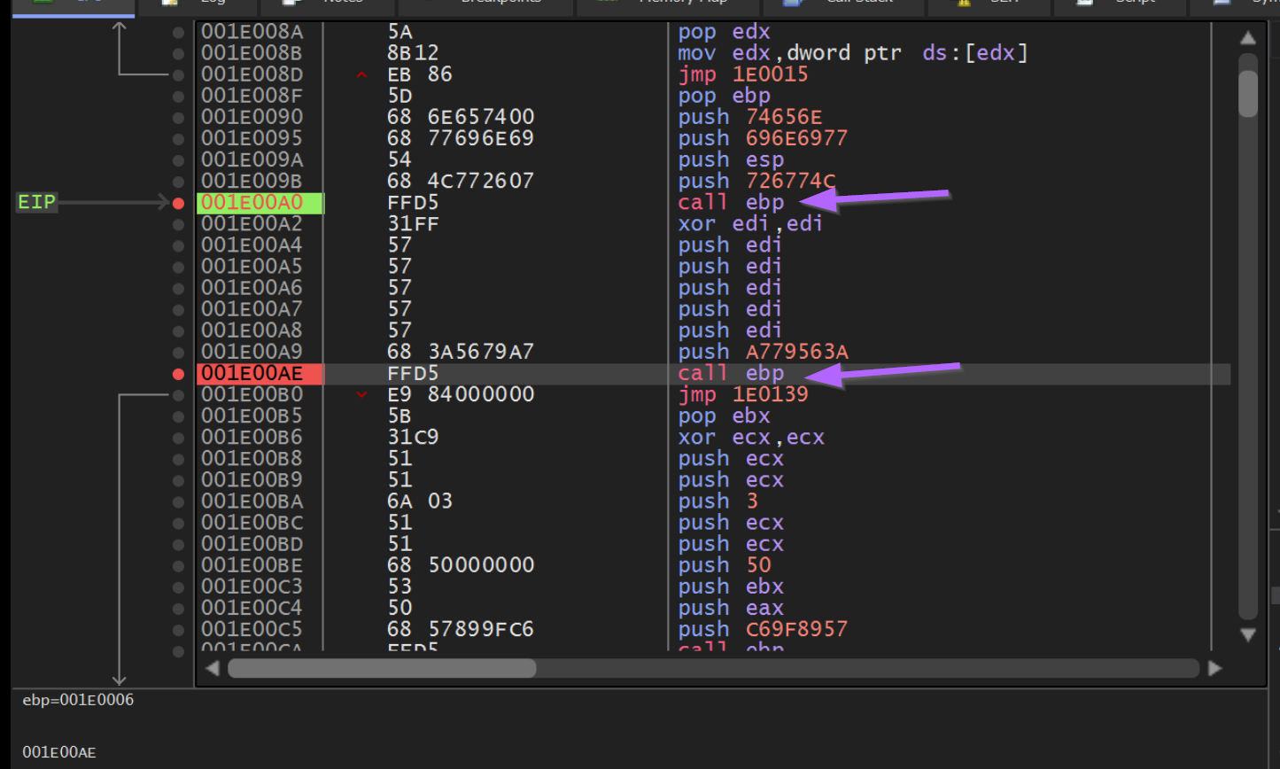 How to Use Ghidra to Analyse Shellcode and Extract Cobalt Strike Command & Control Servers