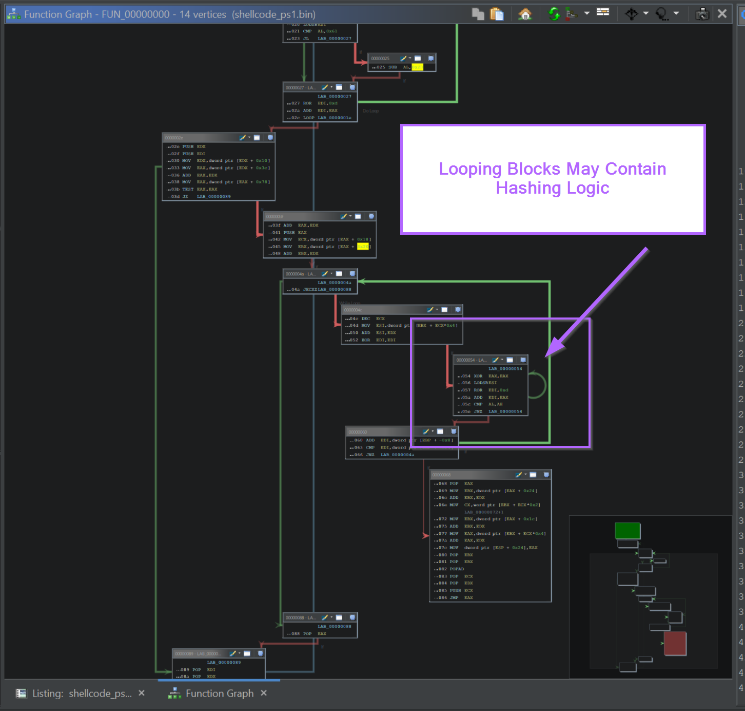 How to Use Ghidra to Analyse Shellcode and Extract Cobalt Strike Command & Control Servers