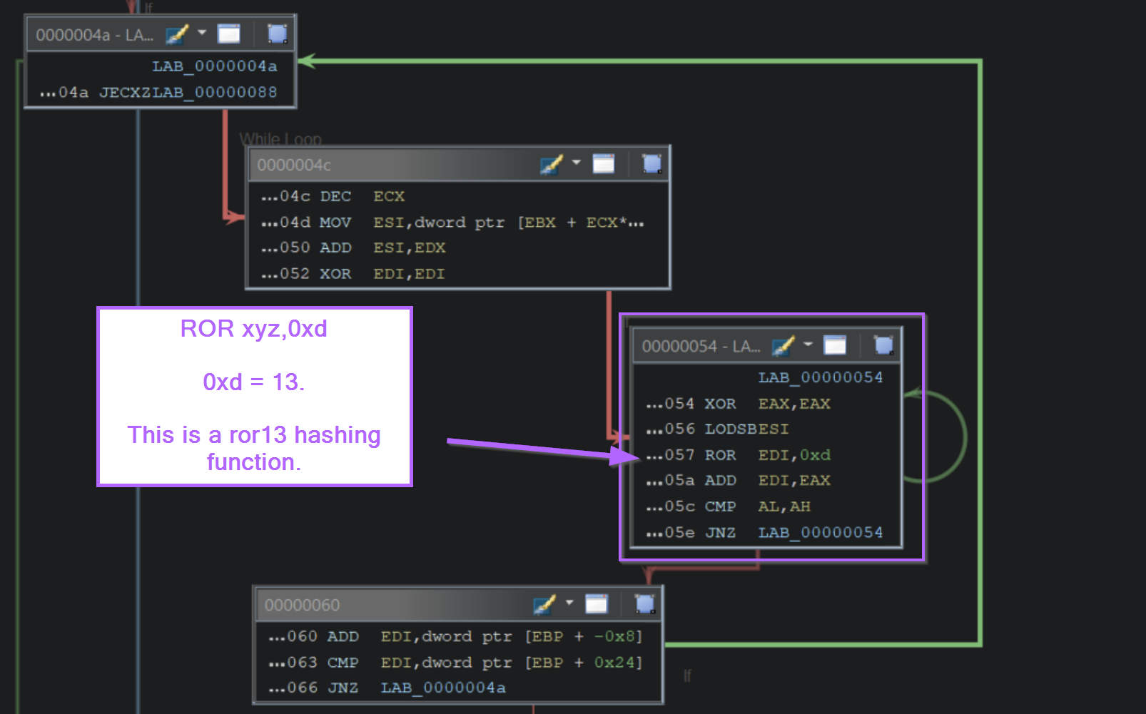 How to Use Ghidra to Analyse Shellcode and Extract Cobalt Strike Command & Control Servers