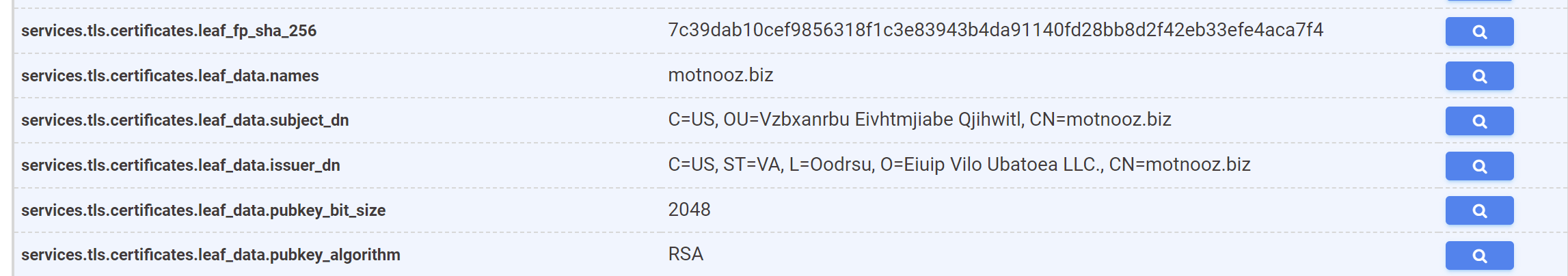 Advanced Threat Intel Queries - Catching 83 Qakbot Servers with Regex, Censys and TLS Certificates