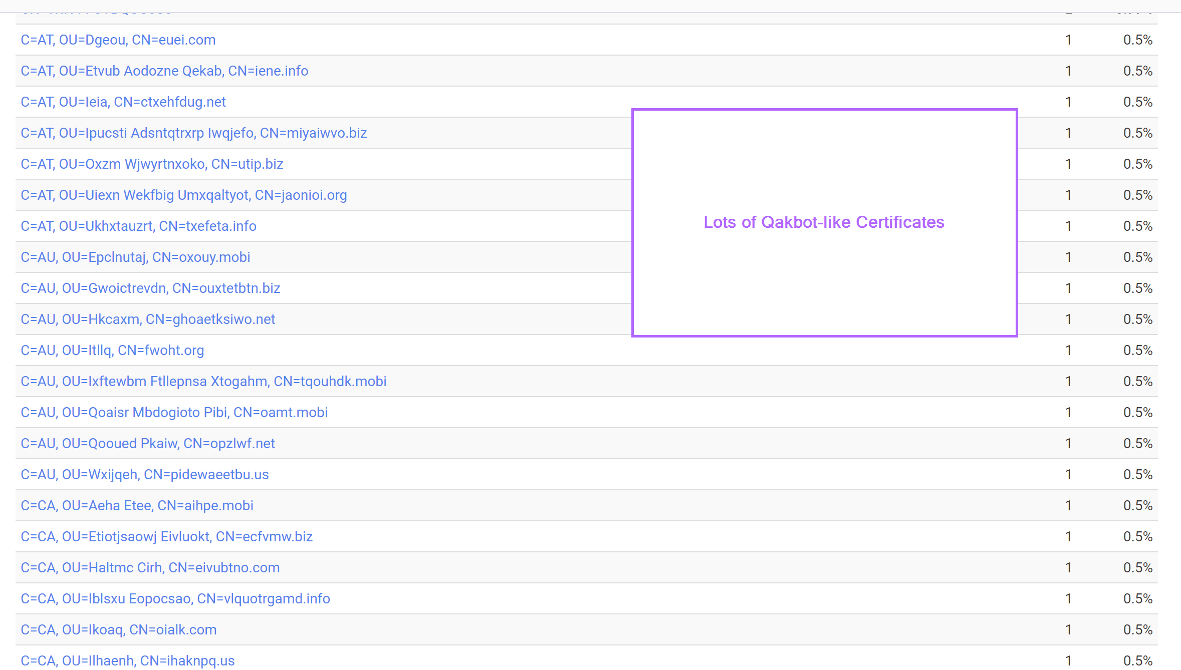 Advanced Threat Intel Queries - Catching 83 Qakbot Servers with Regex, Censys and TLS Certificates