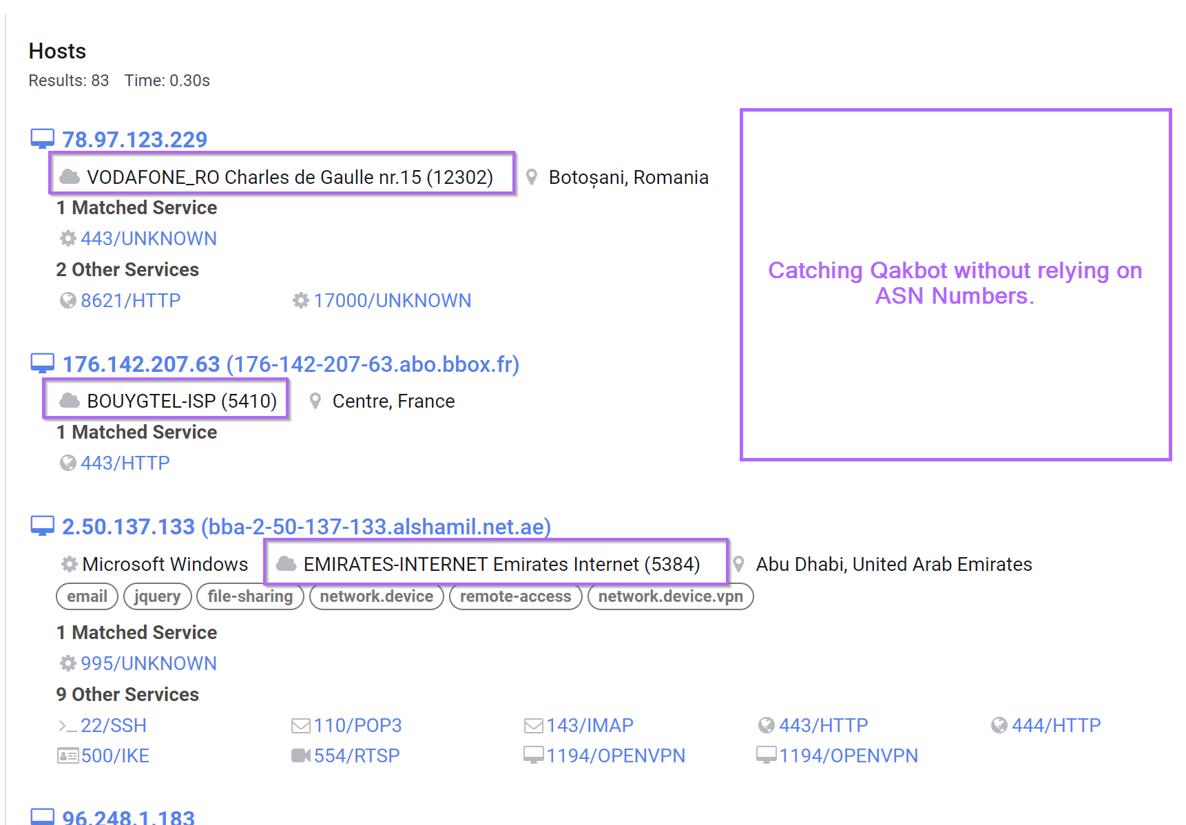 Advanced Threat Intel Queries - Catching 83 Qakbot Servers with Regex, Censys and TLS Certificates