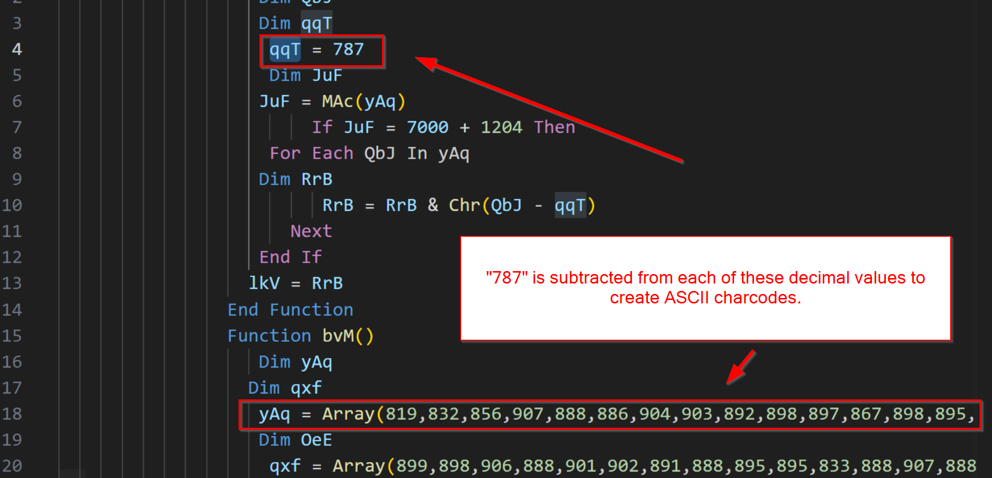 Advanced CyberChef Techniques for Configuration Extraction - Detailed Walkthrough and Examples