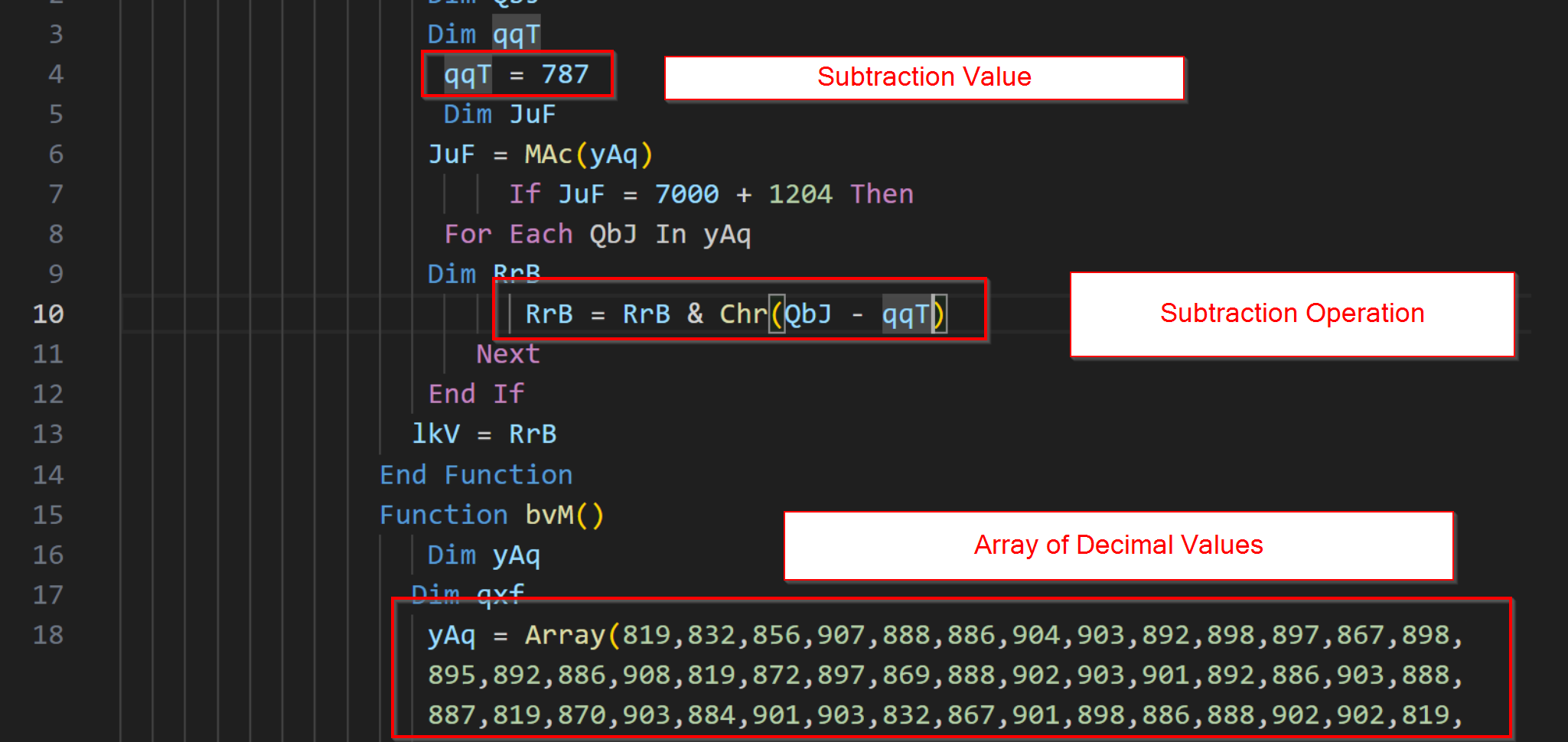 Advanced CyberChef Techniques for Configuration Extraction - Detailed Walkthrough and Examples