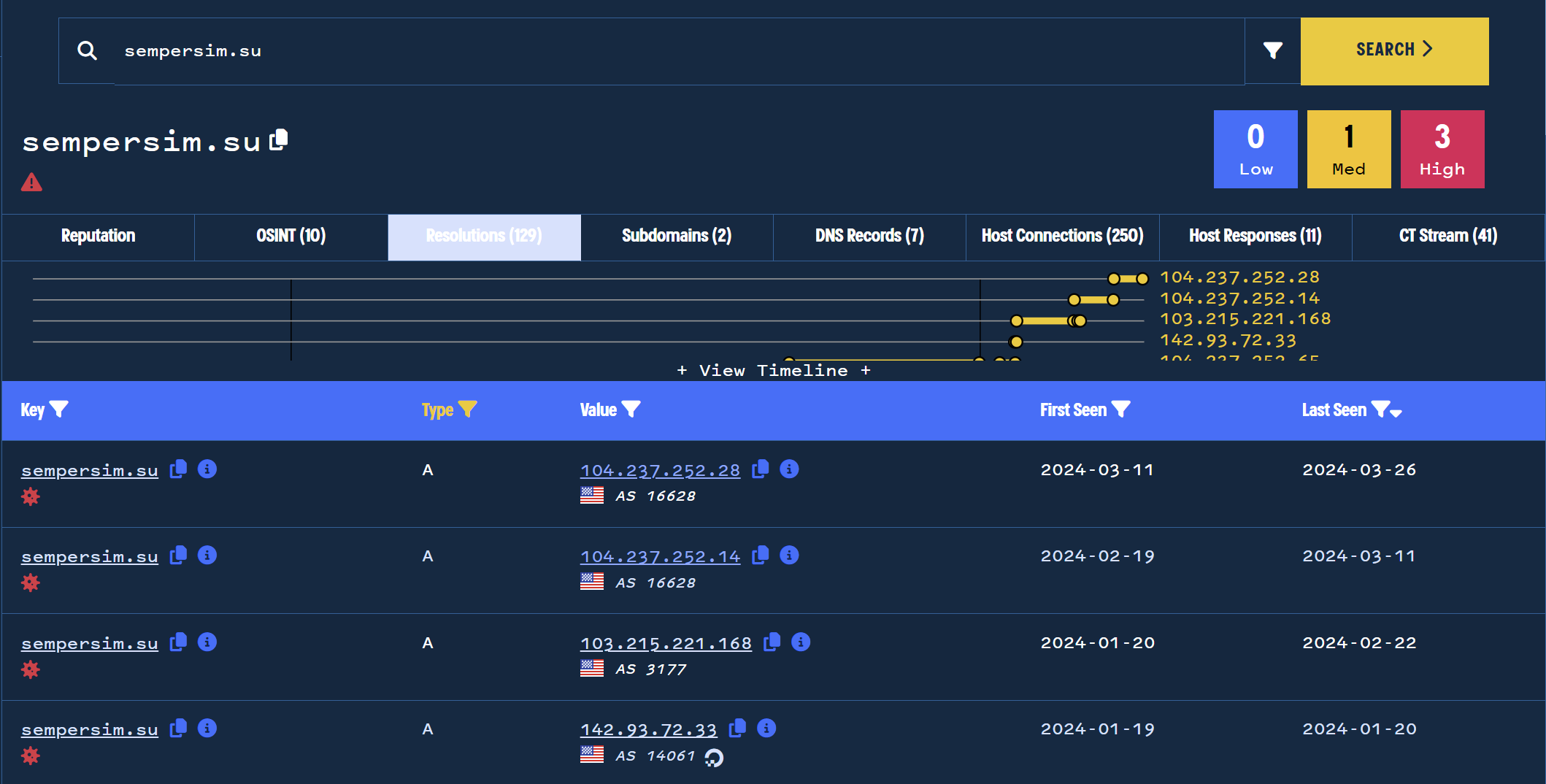 Introduction To Discovering Malicious Infrastructure Through Passive DNS Pivoting