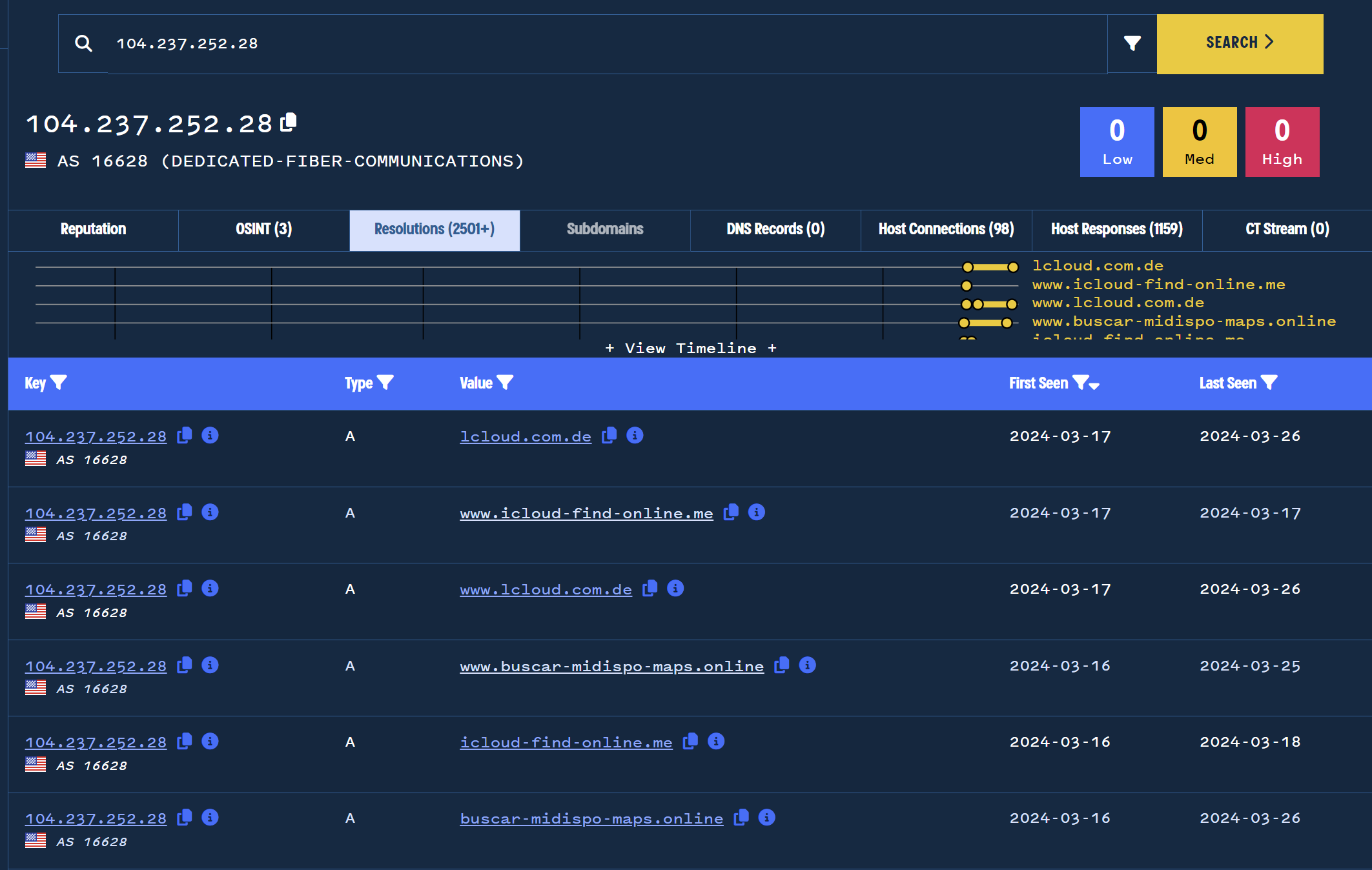 Introduction To Discovering Malicious Infrastructure Through Passive DNS Pivoting