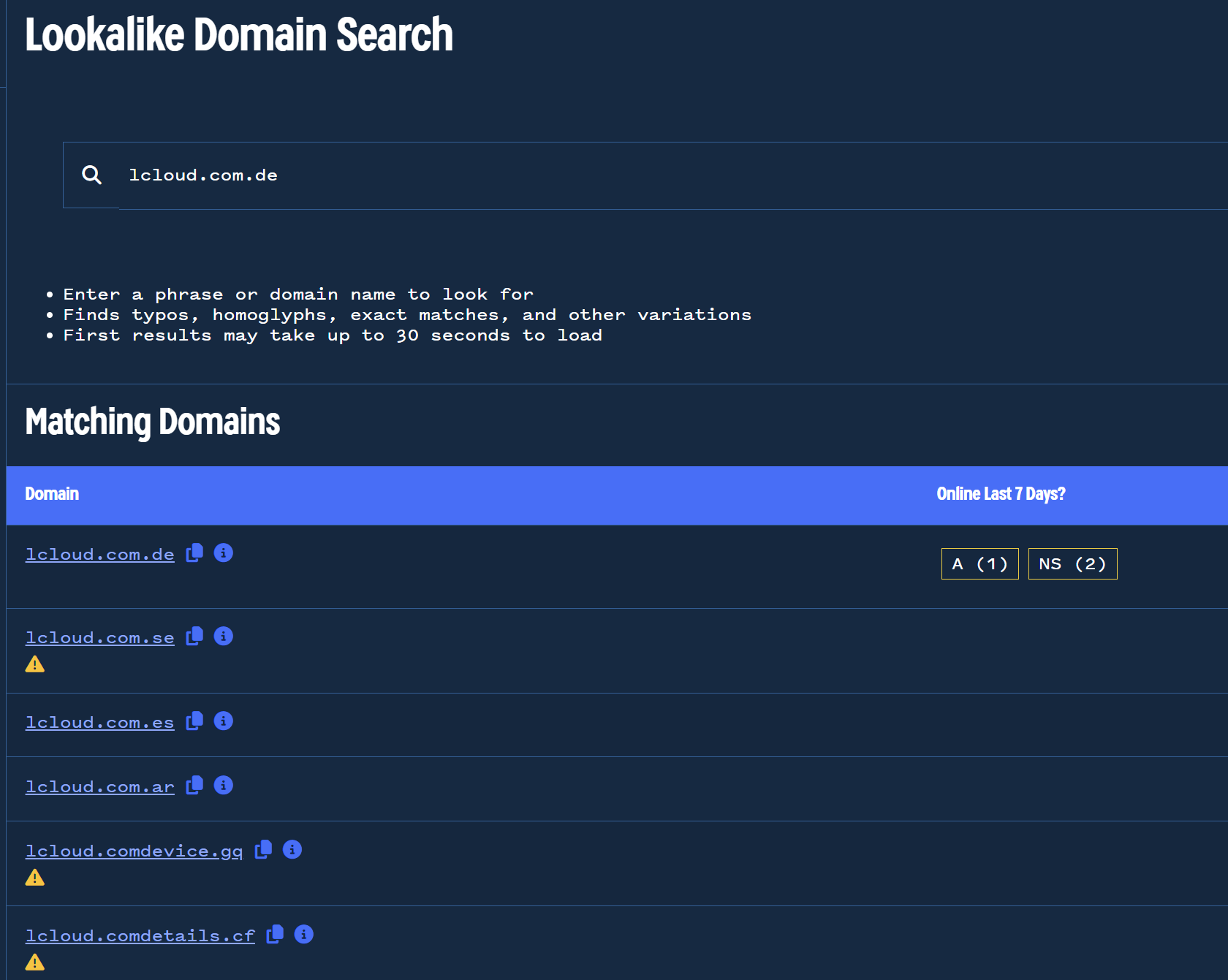 Introduction To Discovering Malicious Infrastructure Through Passive DNS Pivoting