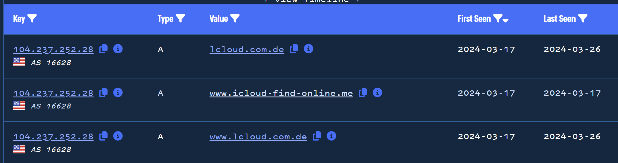 Introduction To Discovering Malicious Infrastructure Through Passive DNS Pivoting