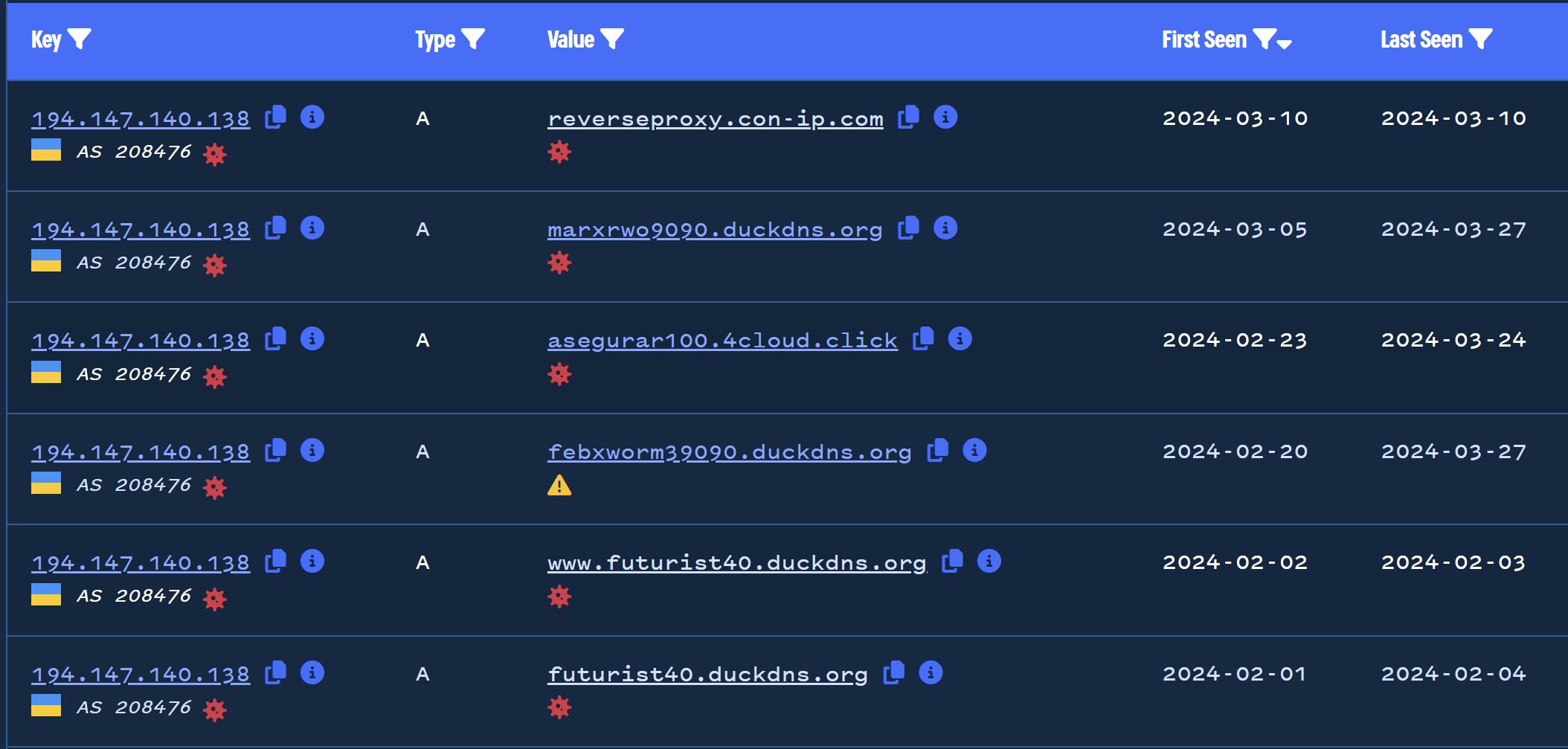 Introduction To Discovering Malicious Infrastructure Through Passive DNS Pivoting