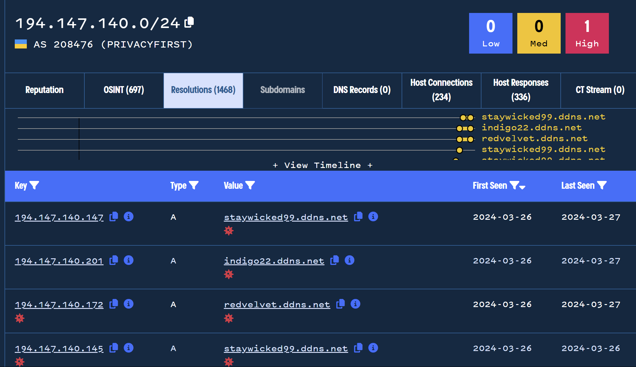 Introduction To Discovering Malicious Infrastructure Through Passive DNS Pivoting