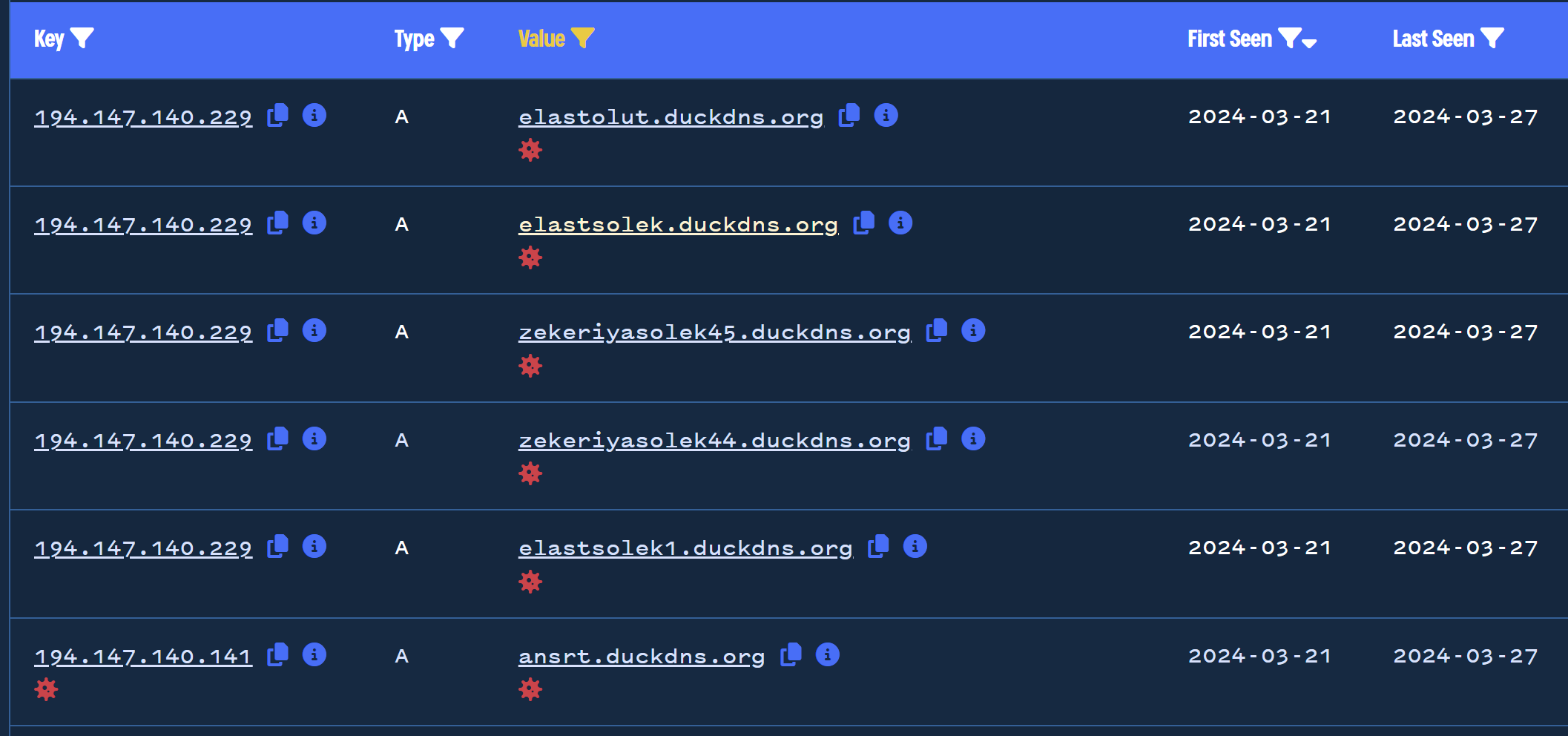 Introduction To Discovering Malicious Infrastructure Through Passive DNS Pivoting