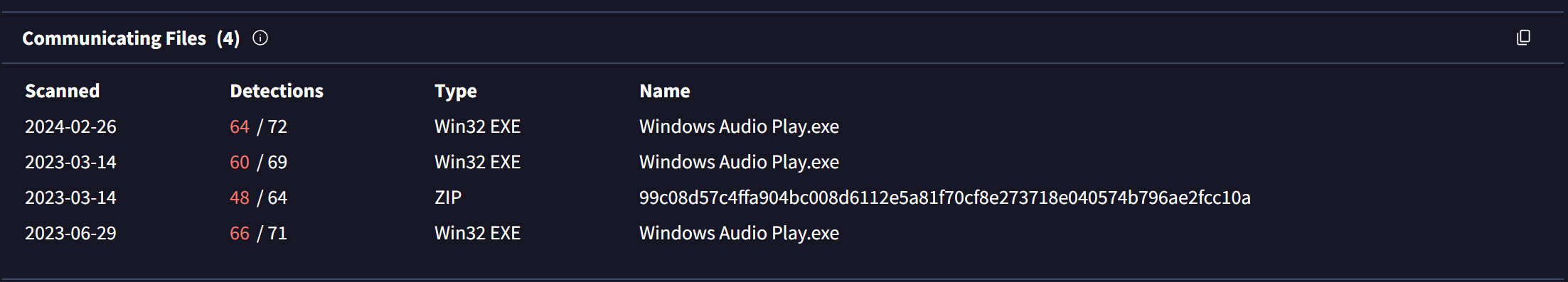 Introduction To Discovering Malicious Infrastructure Through Passive DNS Pivoting