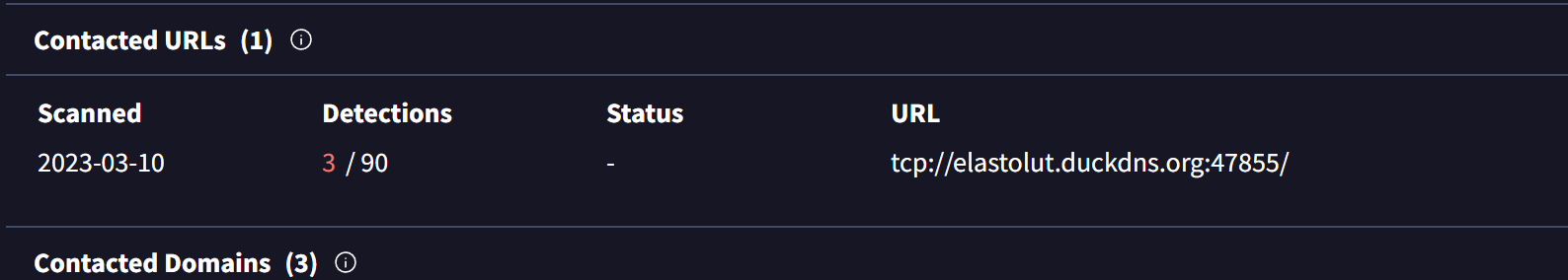 Introduction To Discovering Malicious Infrastructure Through Passive DNS Pivoting