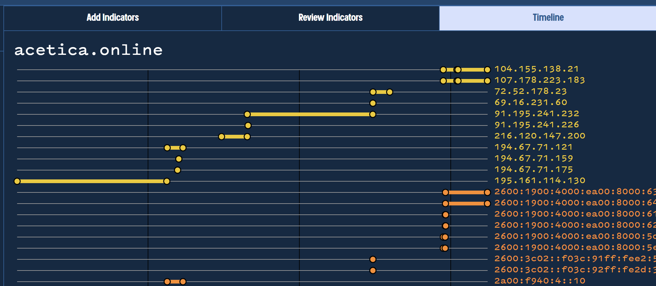 Passive DNS Pivoting -  Uncovering APT Infrastructure Through Historical Records and Subdomain Analysis