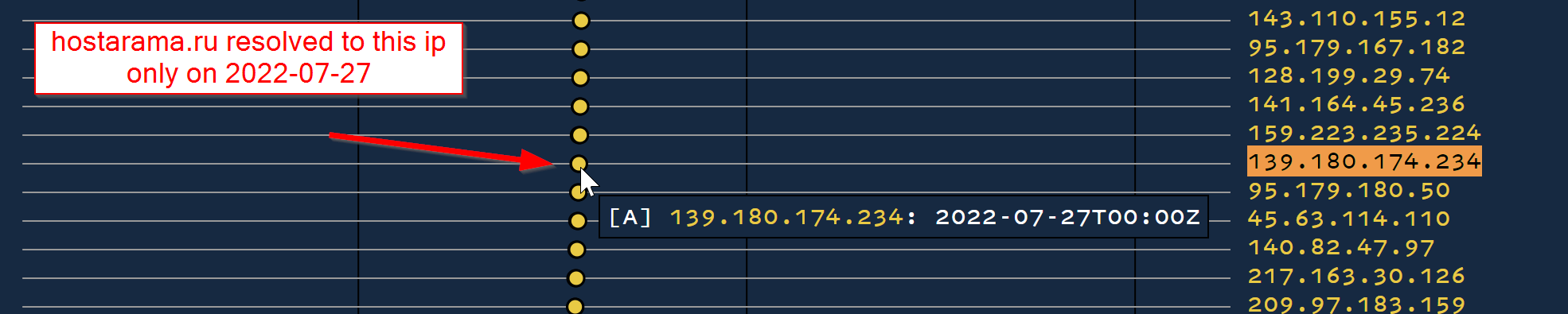 Passive DNS Pivoting -  Uncovering APT Infrastructure Through Historical Records and Subdomain Analysis