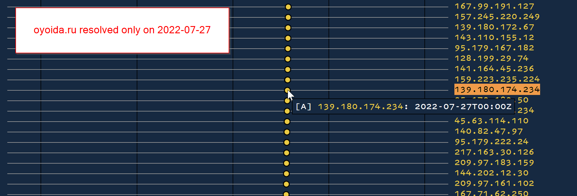 Passive DNS Pivoting -  Uncovering APT Infrastructure Through Historical Records and Subdomain Analysis