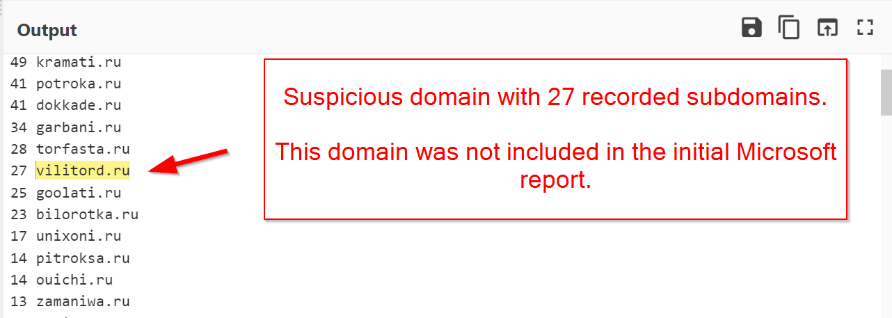 Passive DNS Pivoting -  Uncovering APT Infrastructure Through Historical Records and Subdomain Analysis