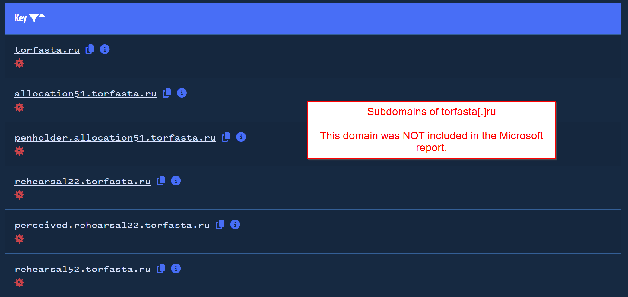 Passive DNS Pivoting -  Uncovering APT Infrastructure Through Historical Records and Subdomain Analysis