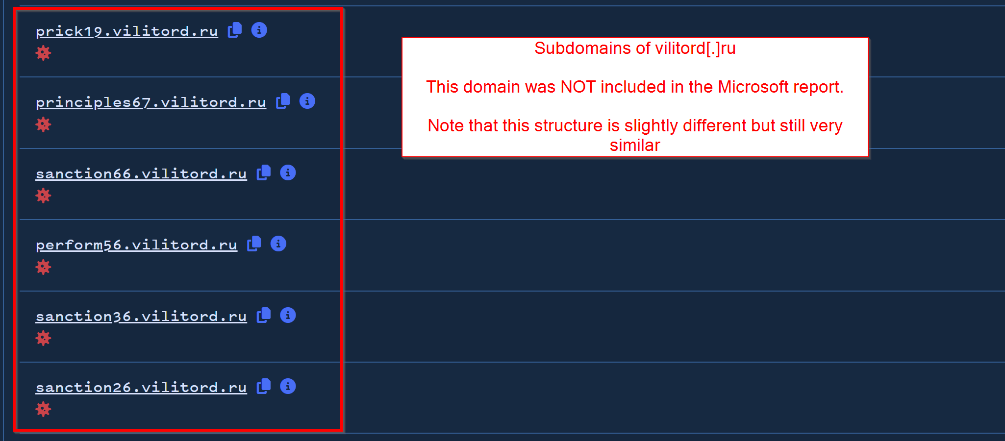 Passive DNS Pivoting -  Uncovering APT Infrastructure Through Historical Records and Subdomain Analysis