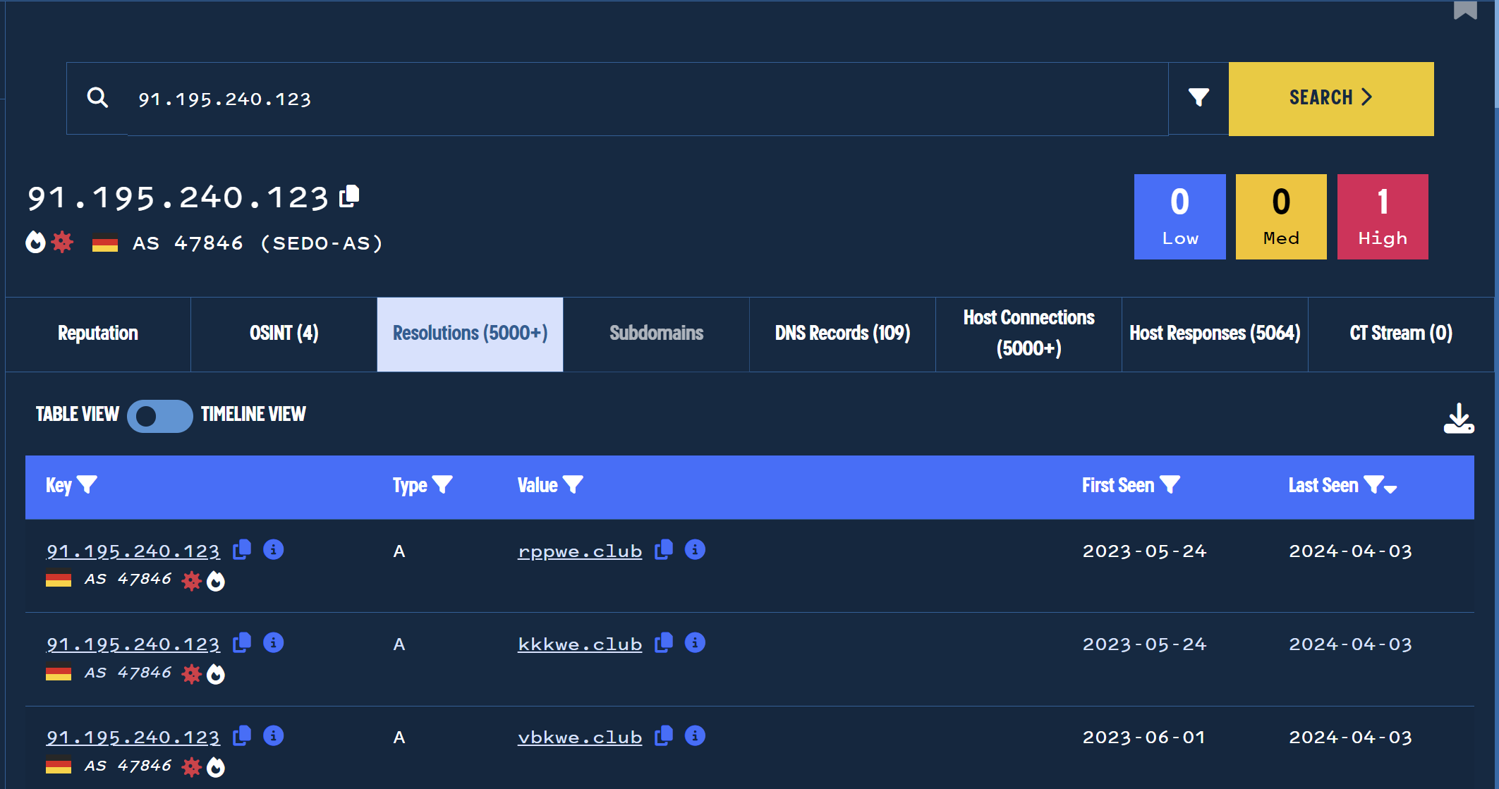 Identifying MatanBuchus Domains Through Hardcoded Certificate Values