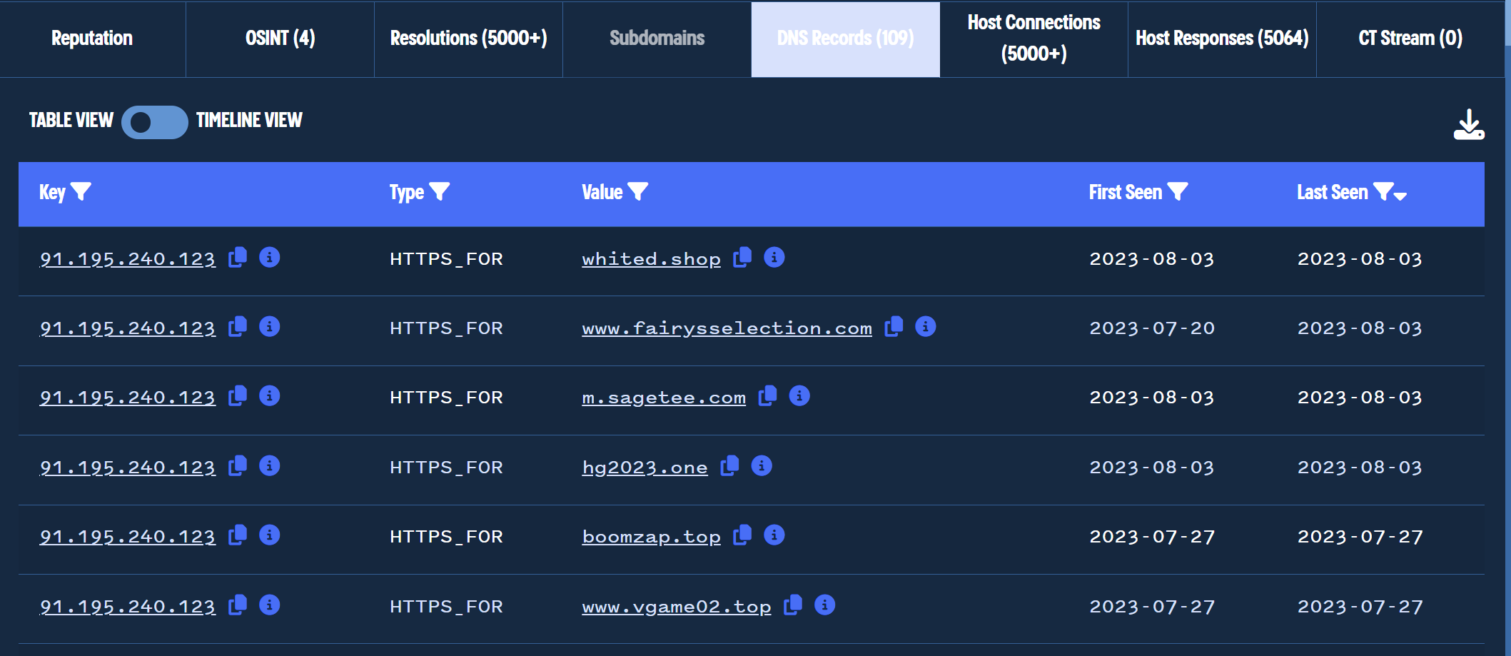 Identifying MatanBuchus Domains Through Hardcoded Certificate Values