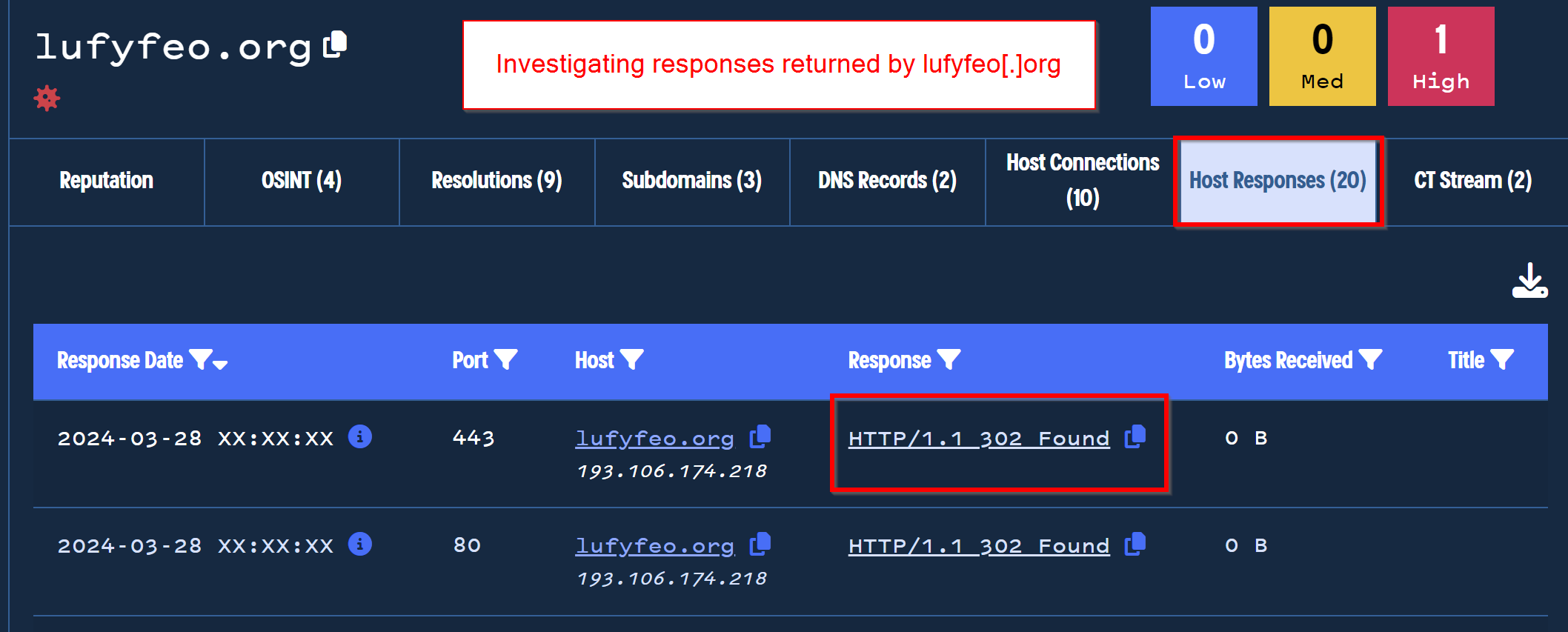 Passive DNS For Phishing Link Analysis - Identifying 36 Latrodectus Domains With Historical Records and 302 Redirects