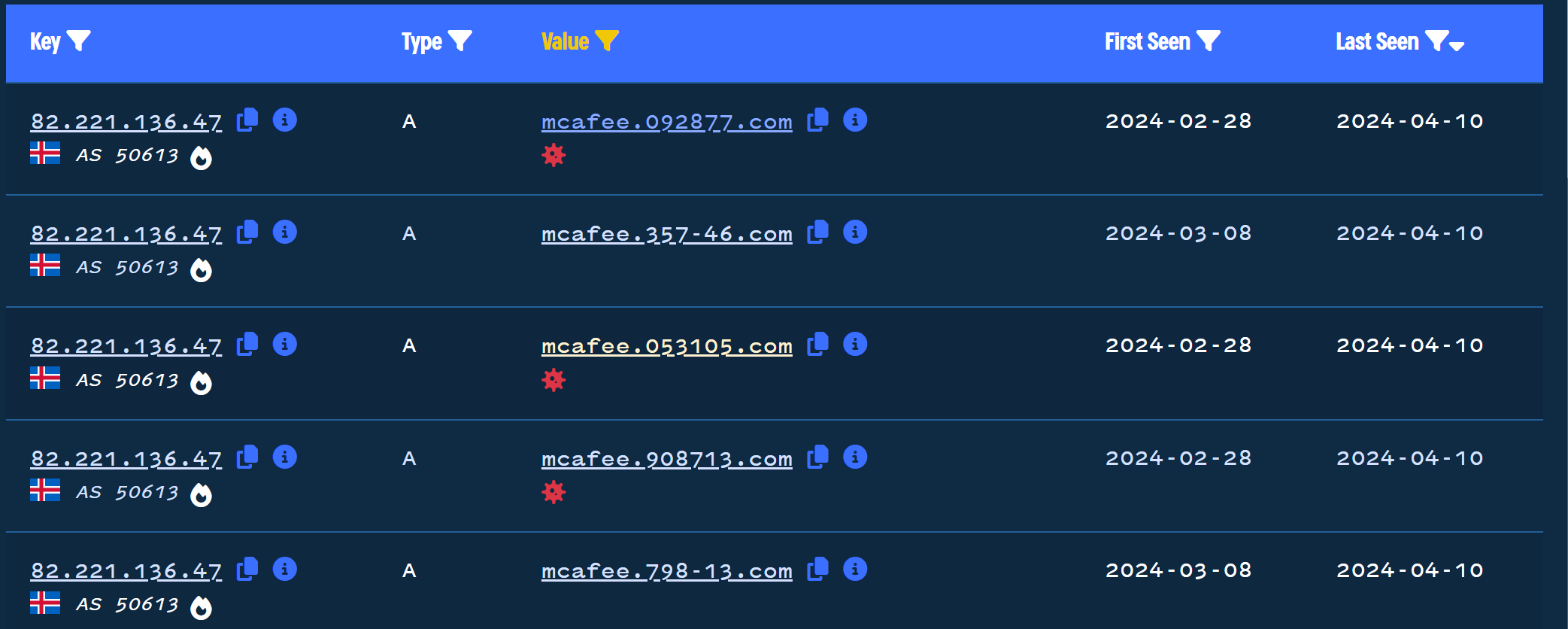 Tracking Malicious Infrastructure With DNS Records - Vultur Banking Trojan