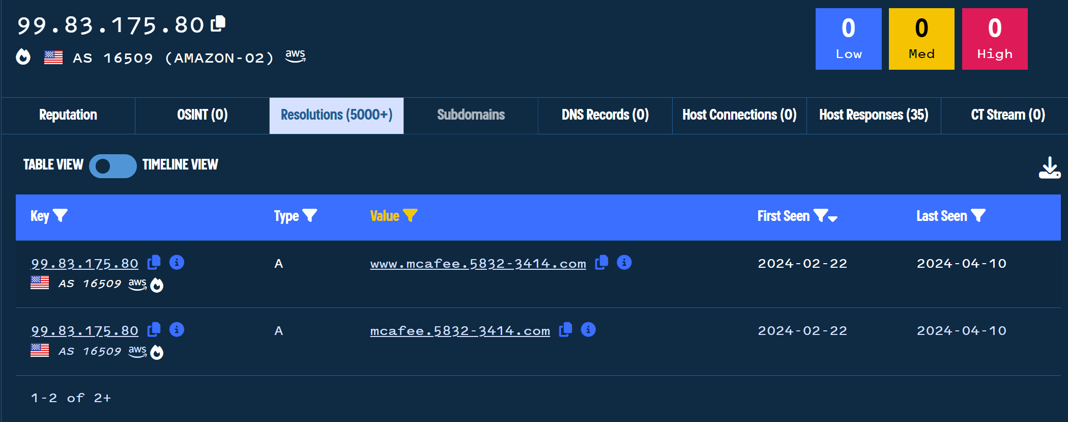 Tracking Malicious Infrastructure With DNS Records - Vultur Banking Trojan