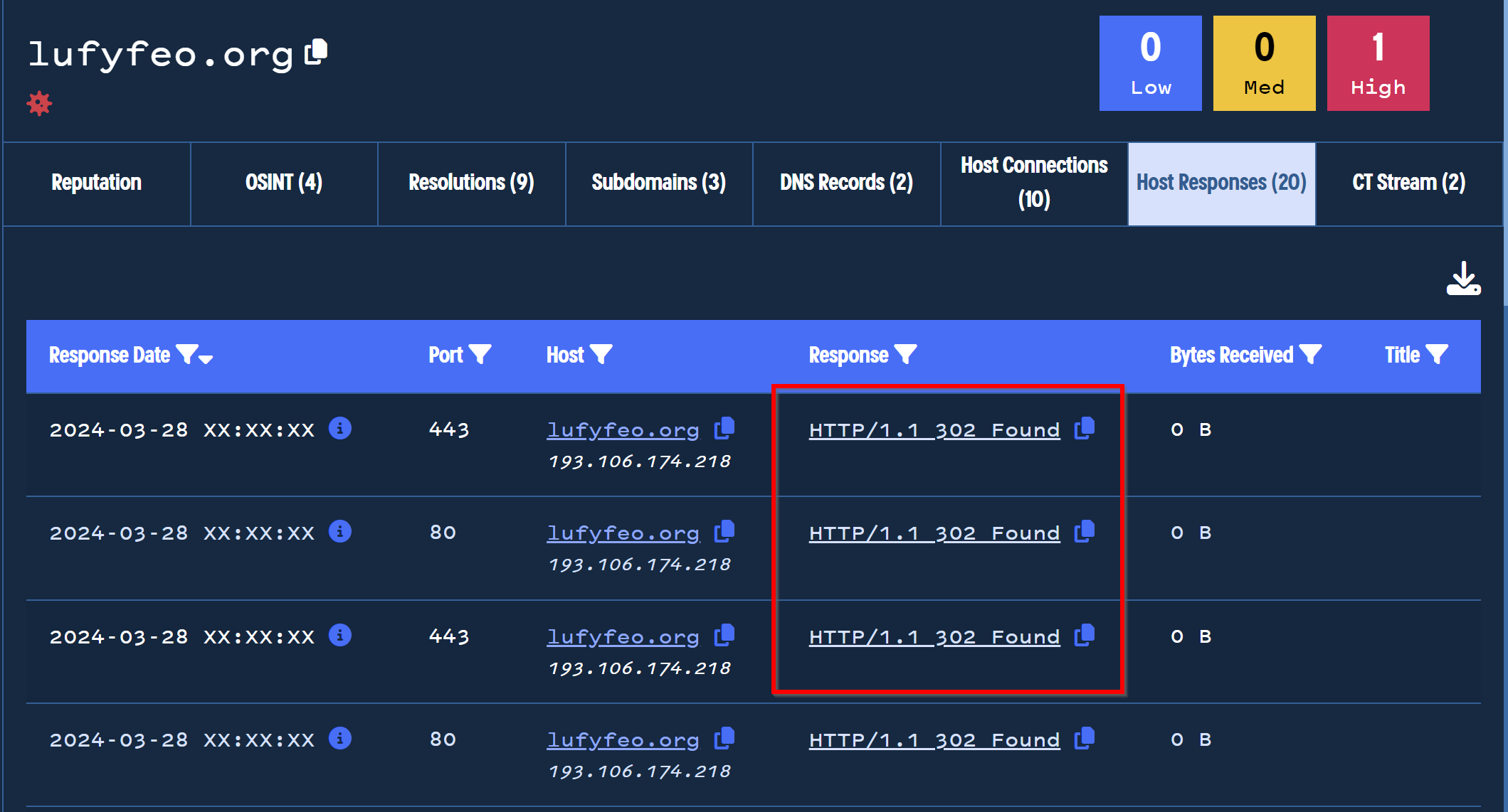 Passive DNS For Phishing Link Analysis - Identifying 36 Latrodectus Domains With Historical Records and 302 Redirects