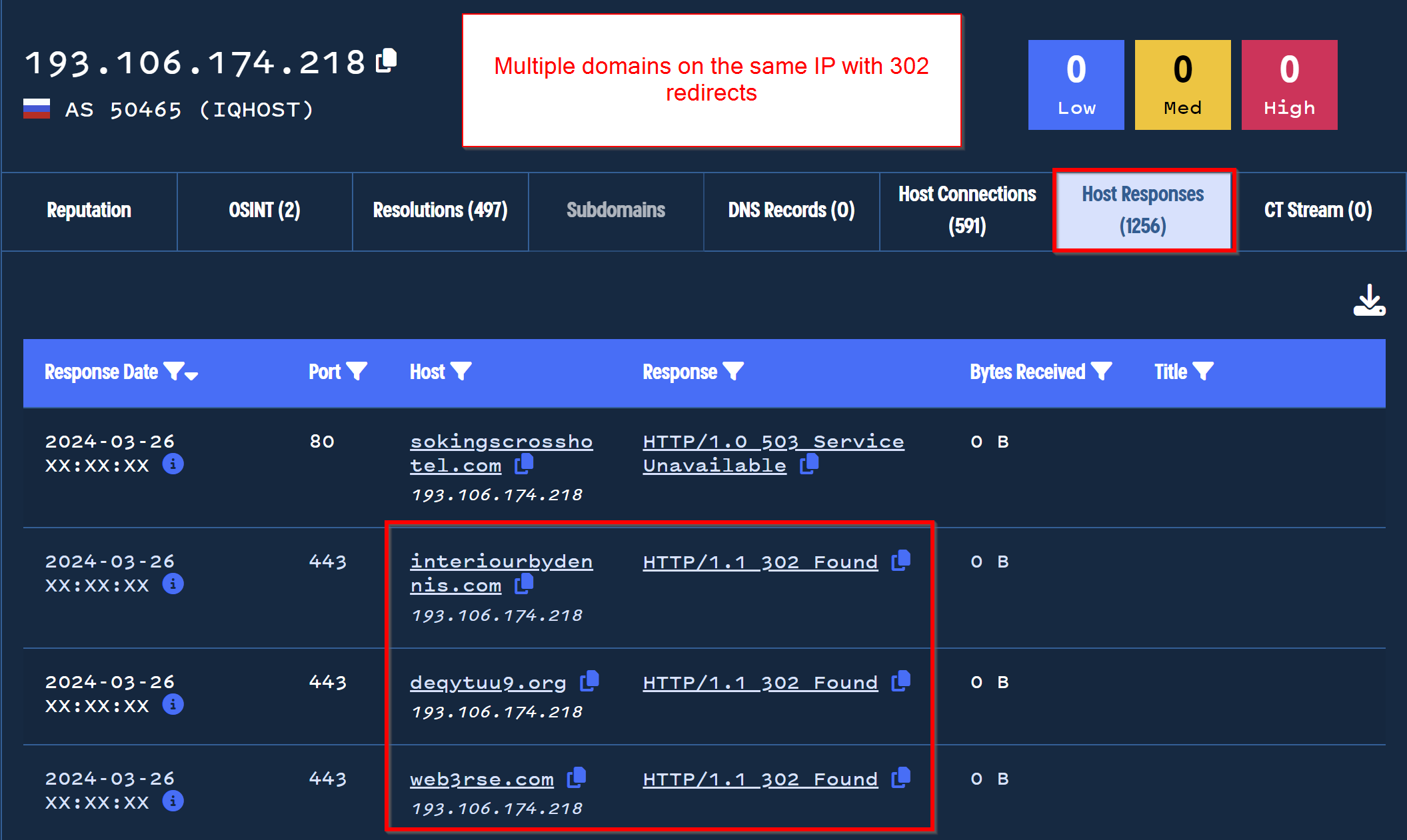 Passive DNS For Phishing Link Analysis - Identifying 36 Latrodectus Domains With Historical Records and 302 Redirects